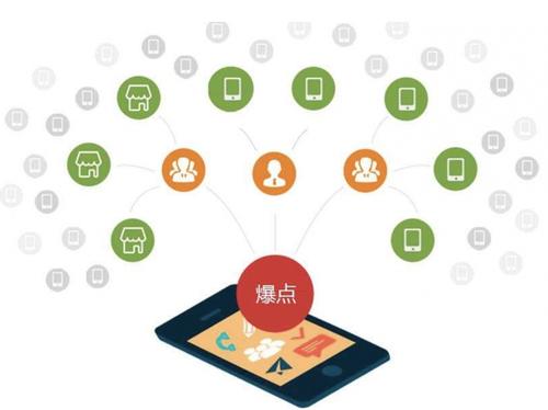 金湾为什么越来越多的企业通过软文营销来引流